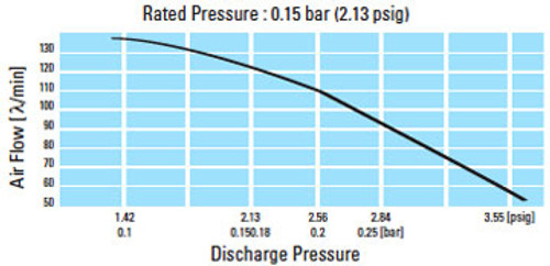 Nitto Kohki LA-120 Linear Piston Compressor - 5.1 cfm