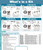 4 Light EasyPro AquaShine Stainless Steel LED Light Kit
