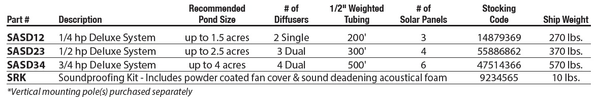 deepwatersolaraerationsystem-specs.jpg