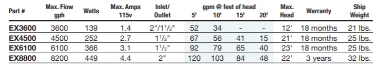 ep-external-low-head-pumps.jpg