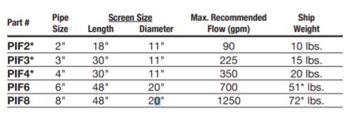 ep-high-volume-centrifugal-pump-intake-filters.jpg