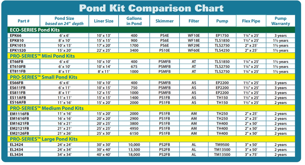 ep-pondkit-comparison.jpg