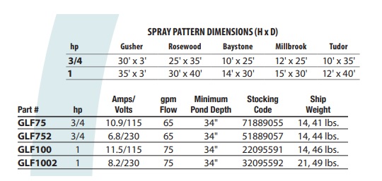 glf-specs.jpg