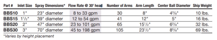 nozzle-sphere-specs.jpg nozzle-sphere-specs.jpg