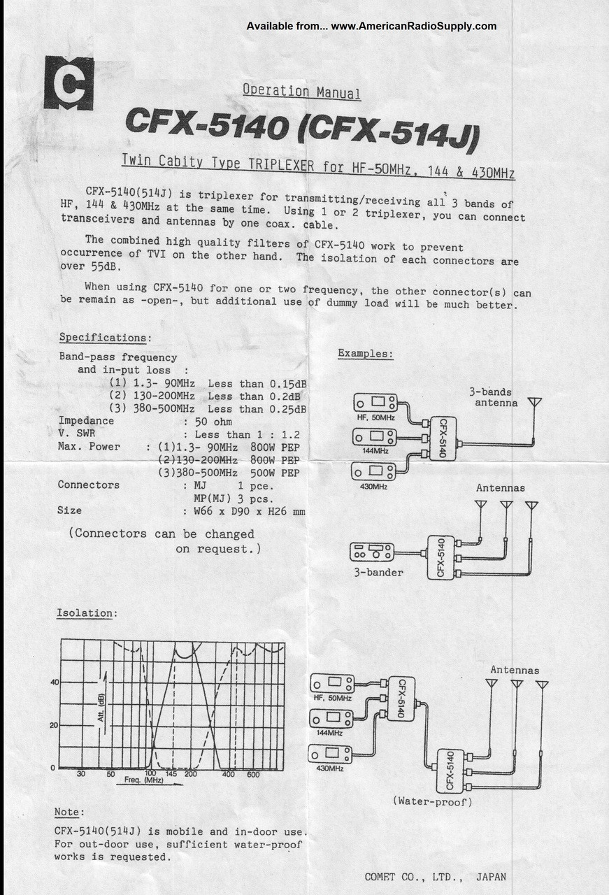 Comet CFX-514J - 6M 2M 440 Ham Radio Triplexer