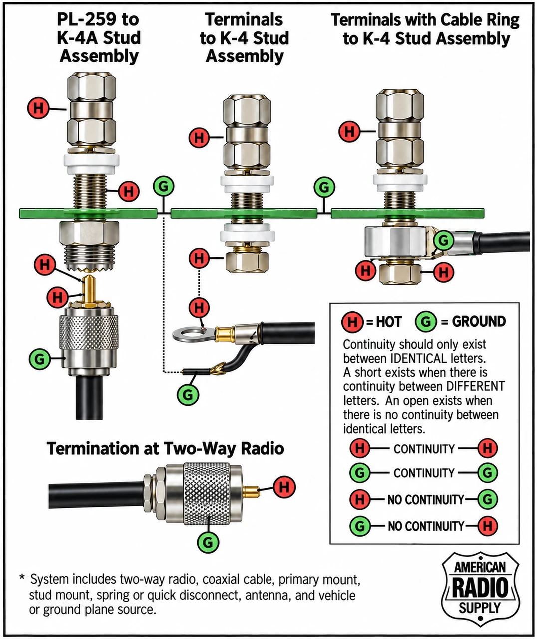 ARS K4 | 3/8-24 Threaded Antenna Stud Mount With Bolt Lug