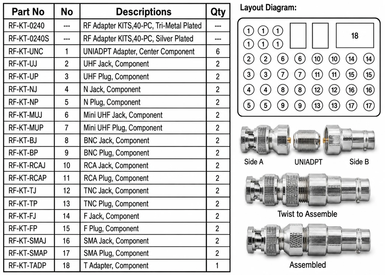 40 Piece - Universal Coaxial Connector RF Uni Adapter Kit - RF-KT-0240