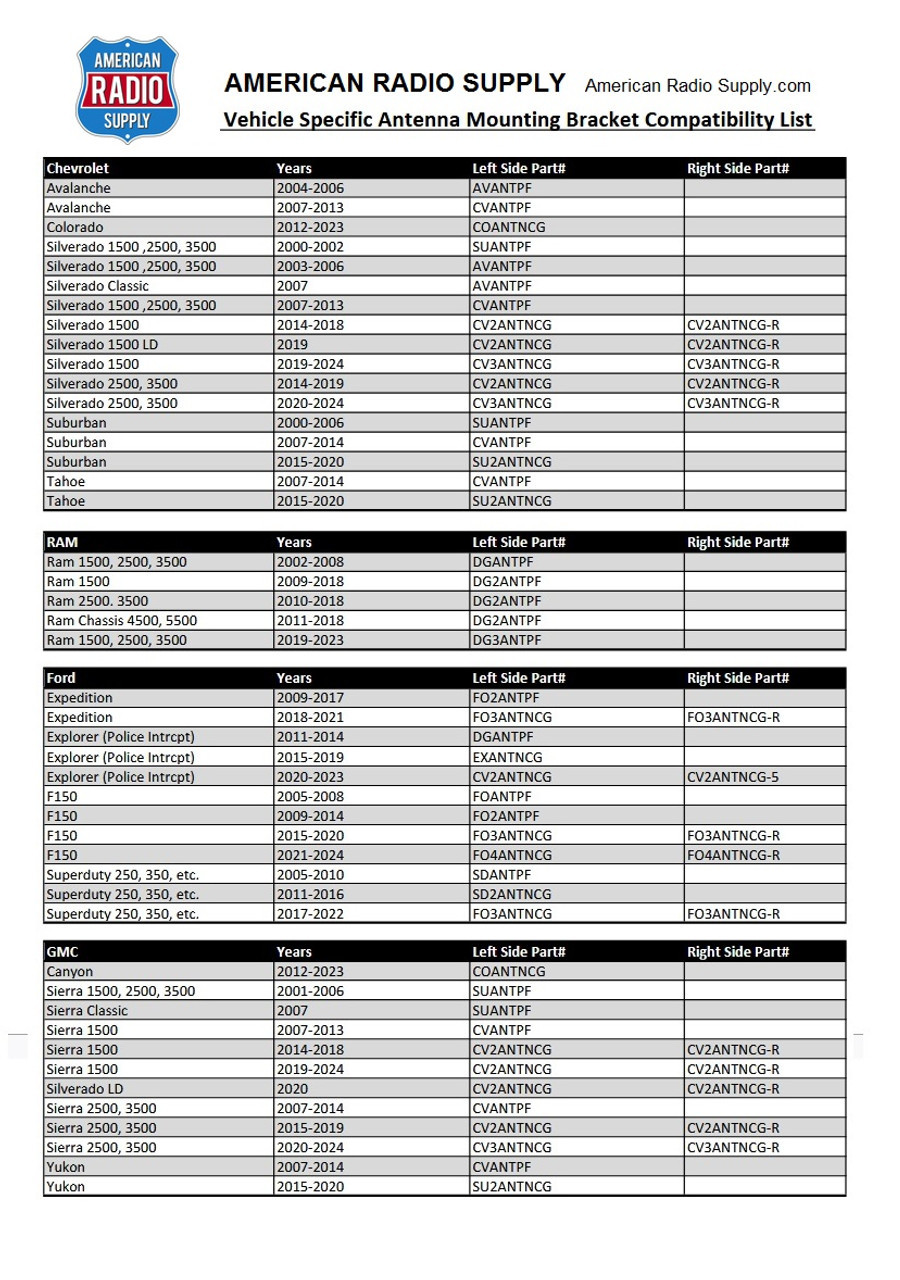 2024-2025 Chevy Trailblazer No Drill Antenna Mount Bracket  CTB-2024-DRV