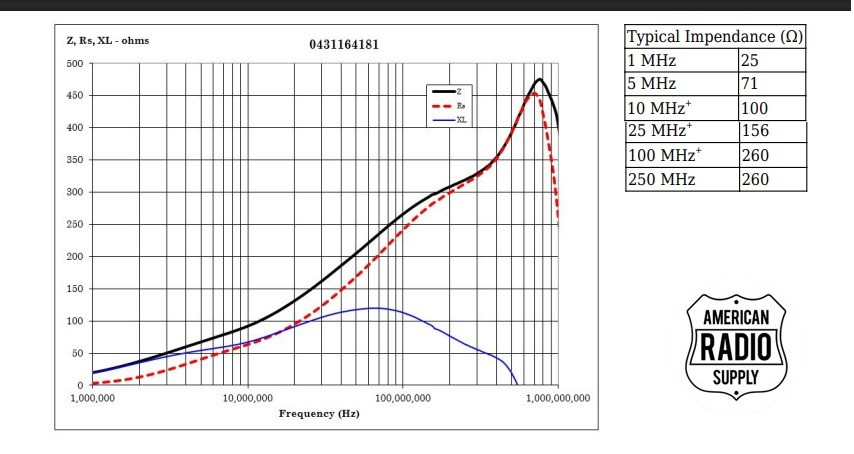 邦楽 throwcurve / radiofriendlythrowcurve RG8 RG213 LMR400 - MIX 31 Snap-On Ferrite Bead RFI EMI Suppressor
