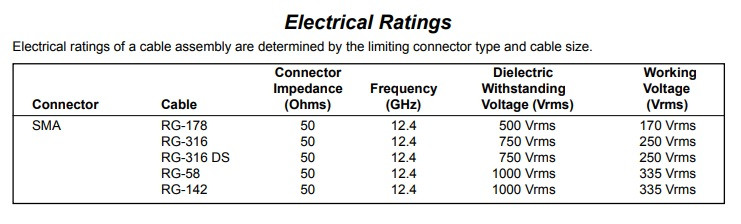 24-Inch - RG-316 Coaxial Cable - SMA-Male to SMA-Male - SMA-4960-024