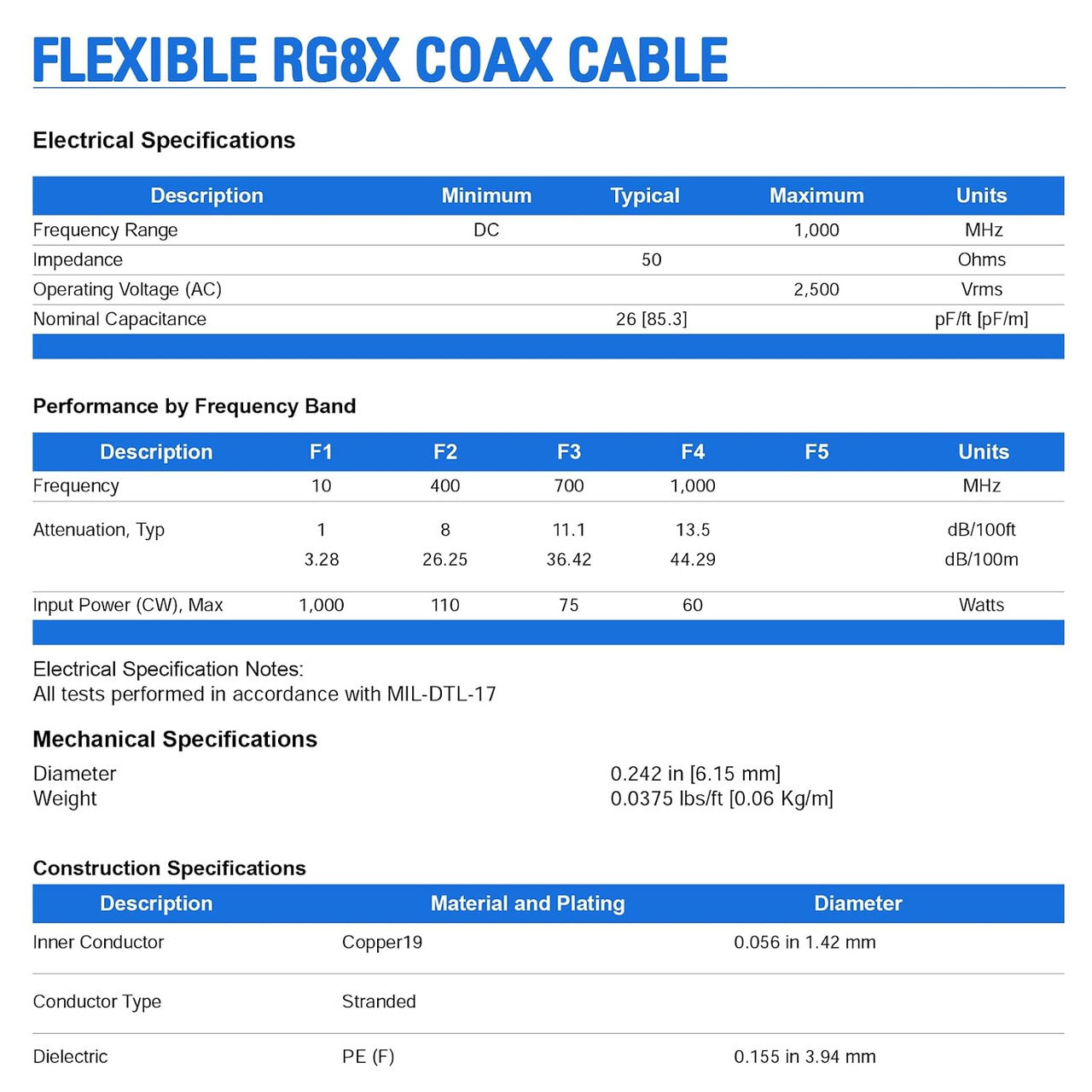 6-Foot - RG-8X Coaxial Cable PL-259 to SO-239 UHF Connectors - ARS-4857