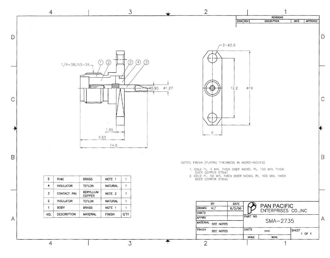 SMA Female Panel Mount 2-Hole Connector - SMA-2735