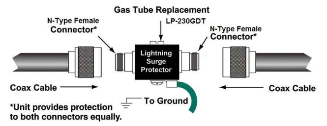 LP-230A - Arc-Gas Lightning Transient Voltage Surge Protector