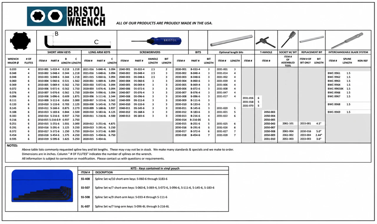 SS-508 - Bristol Spline Key Wrench - 9-Piece Set