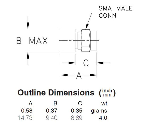 RF Microwave Commmunication Parts - American Radio Supply