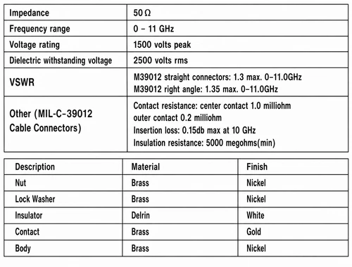 4-Inch - Type N Double Female Bulkhead Connector