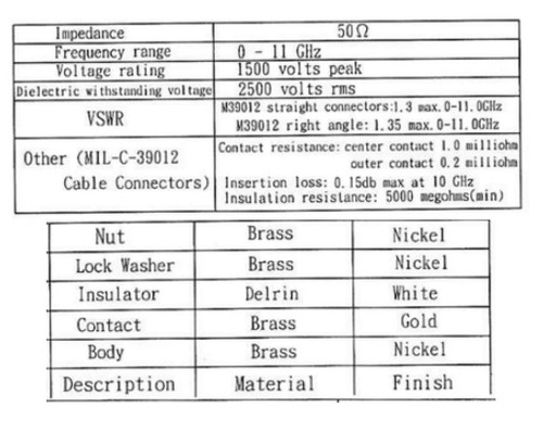 1-3/4-Inch - Type N Double Female Bulkhead Connector