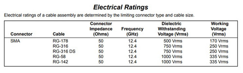 24-Inch - RG-316 Coaxial Cable - SMA-Male to SMA-Male - SMA-4960-024