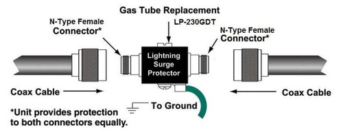 LP-230A - Arc-Gas Lightning Transient Voltage Surge Protector