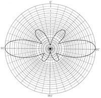 450 MHz