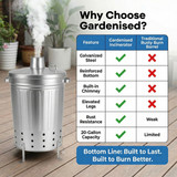 Gardenised Silver Galvanized Steel Outdoor Incinerator Can Large Garden Waste Burner Bin with Lid Ventilation Holes & Raised Legs for Yard Patio Backyard Leaves Paper and Household Debris