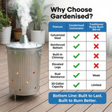 Silver Outdoor Galvanized Metal Garden Incinerator Can, for Yard, Patio, and Backyard