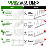 Gardenised 1.5 Inches High Spikes Bird & Animal Deterrent Strips