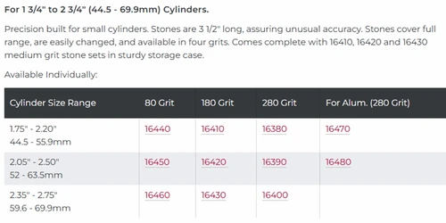 Please refer to this image to find out what stones you need for the size of your job