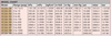 Series DCGII Digital Pressure Gage - Model Chart.