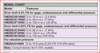 Series HM28 Model Chart.