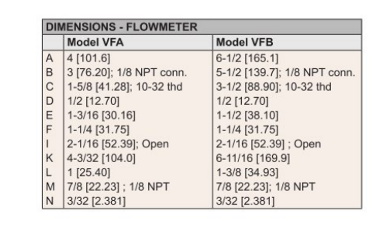 Model Chart.