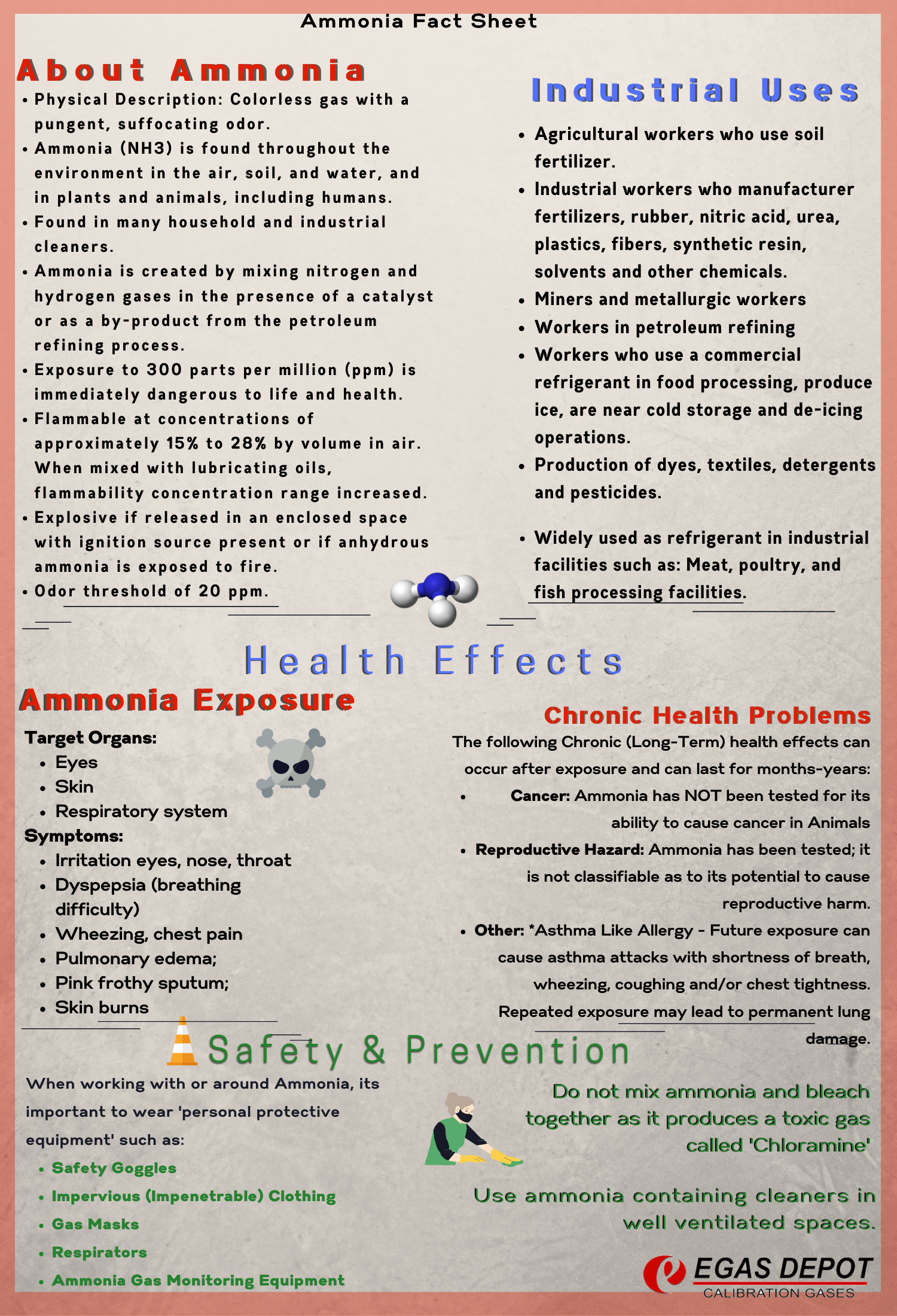 ammonia-fact-sheet.png