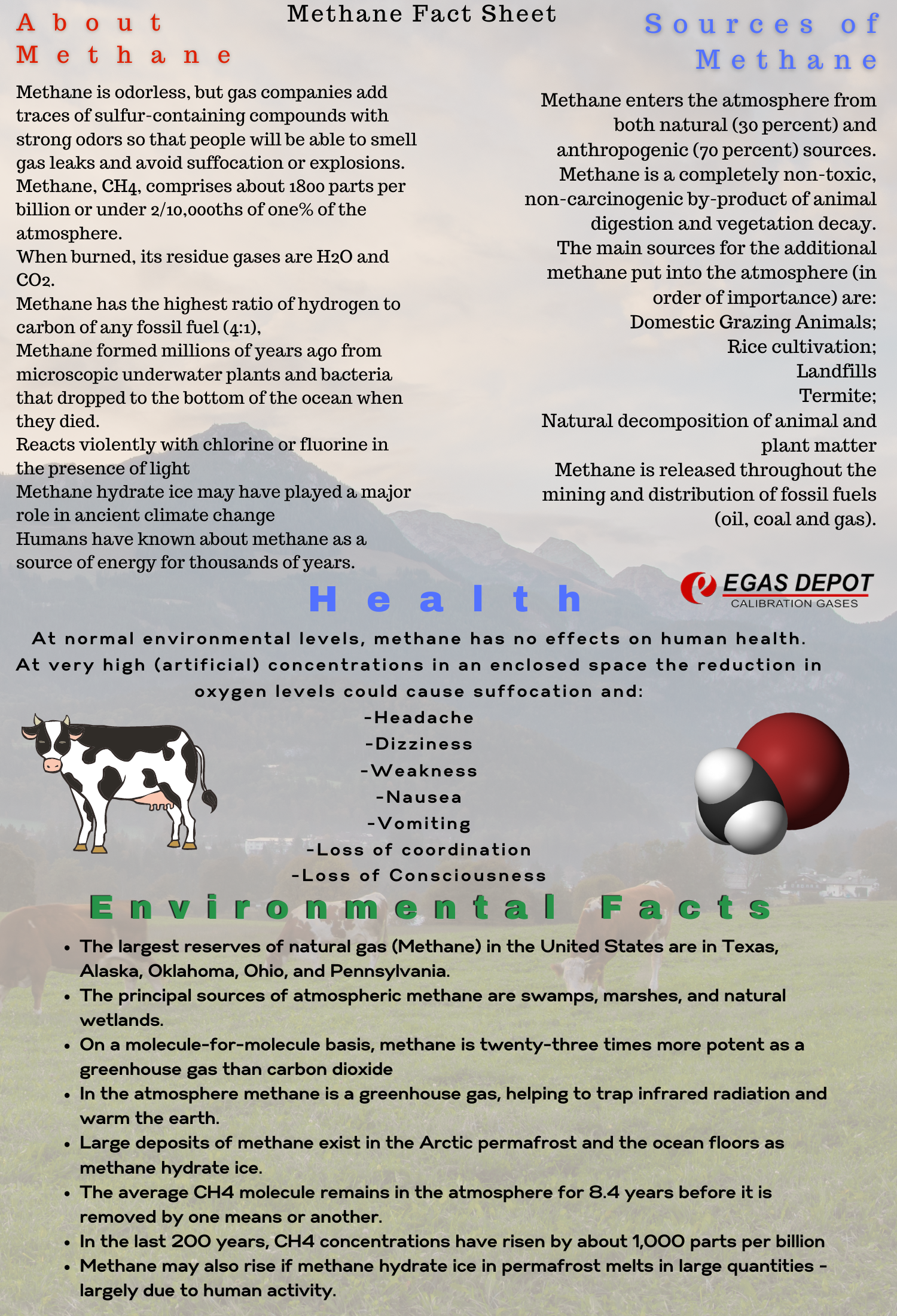 methane-fact-sheet.png