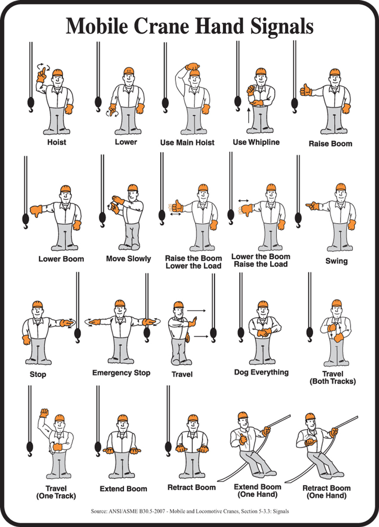 2010 Standard Crane Signals Sign