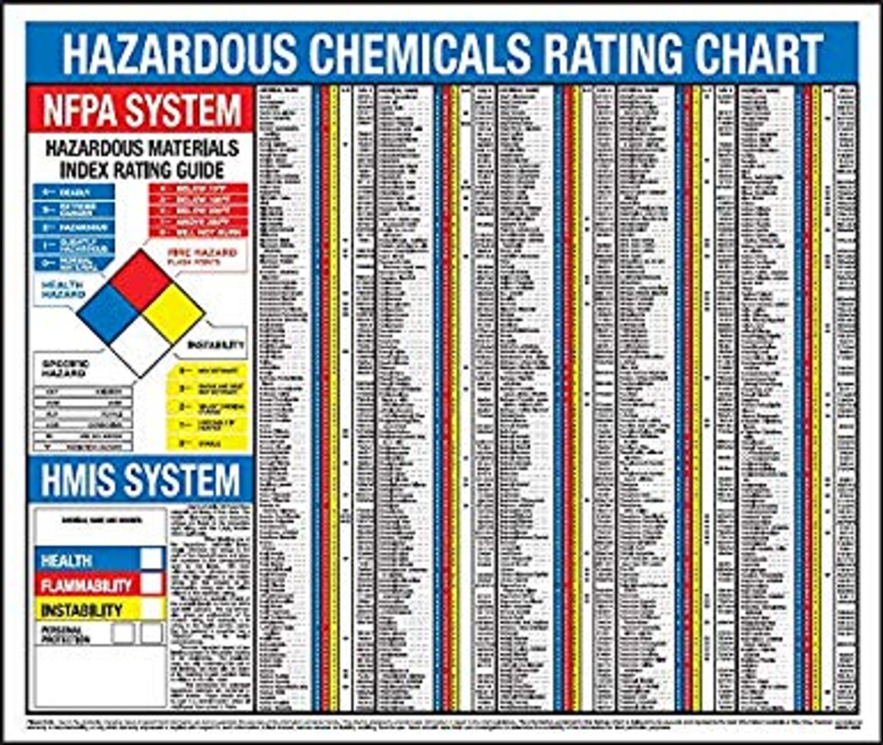 Right to Know Hazardous Chemical Rating Chart ZTP137