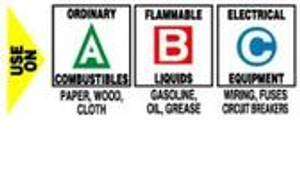 Use On Ordinary Combustibles Paper, Wood, Cloth Flammable Liquids 1 Use On Ordinary Combustibles Paper, Wood, Cloth Flammable Liquids 1