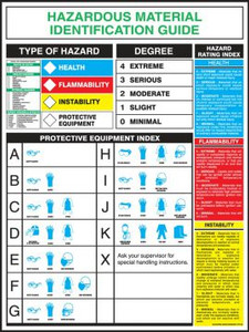 Hazardous Materials Identification Poster - 28" x 22" - Laminated Safety Sign Hazardous Materials Identification Poster - 28" x 22" - Laminated Safety Sign