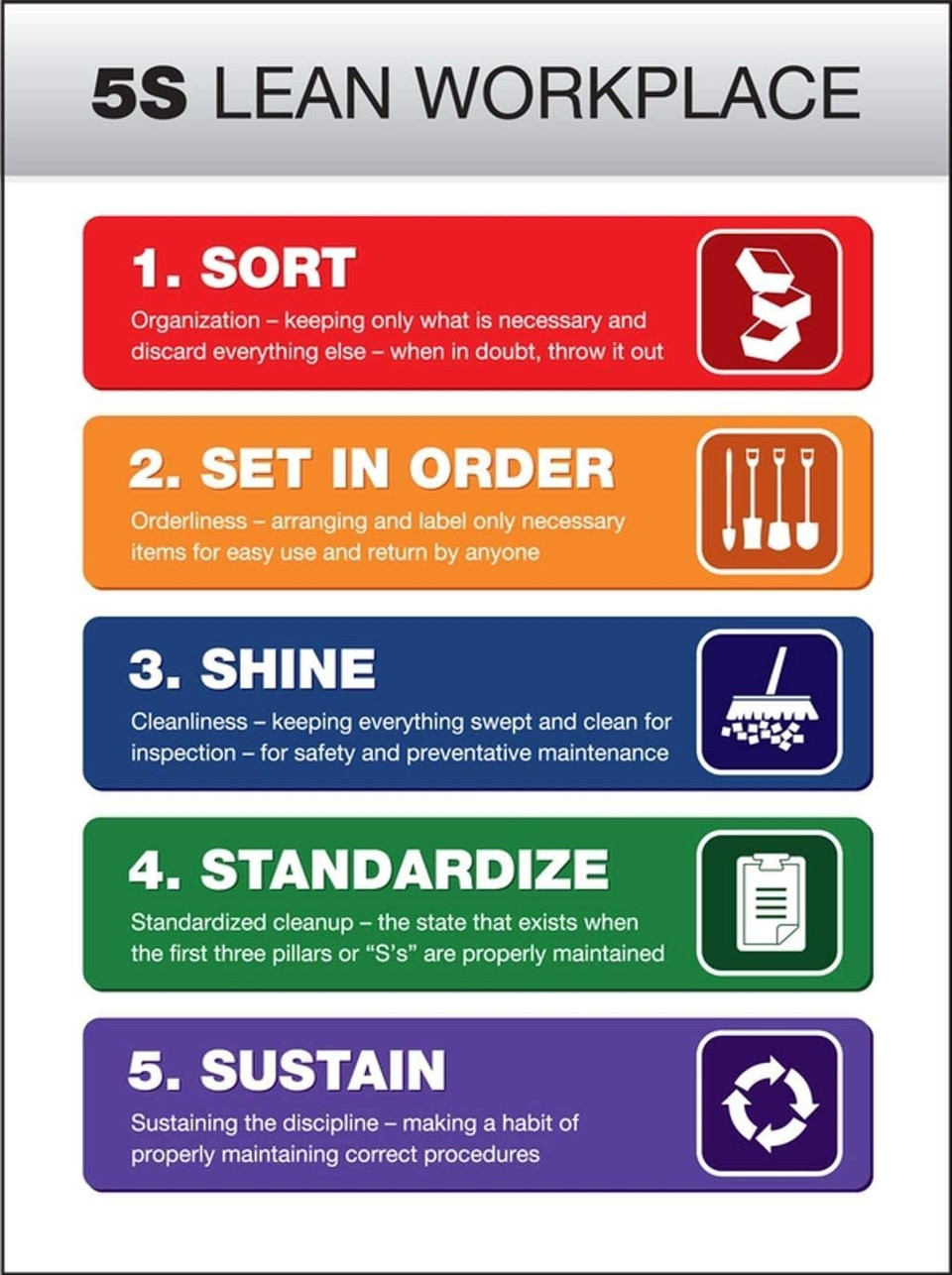 5S Lean Workplace 5S Lean Workplace
