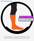 Alpaca fit & thickness chart for Swell Alpaca Wool Compression Socks.