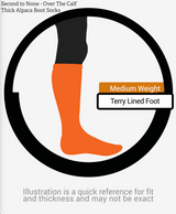 Second to None - Thick Alpaca Boot Socks - Over the Calf
Height & Thickness Illustration