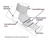 Warrior Alpaca Socks All-American Ankle High Crew Socks
Details
