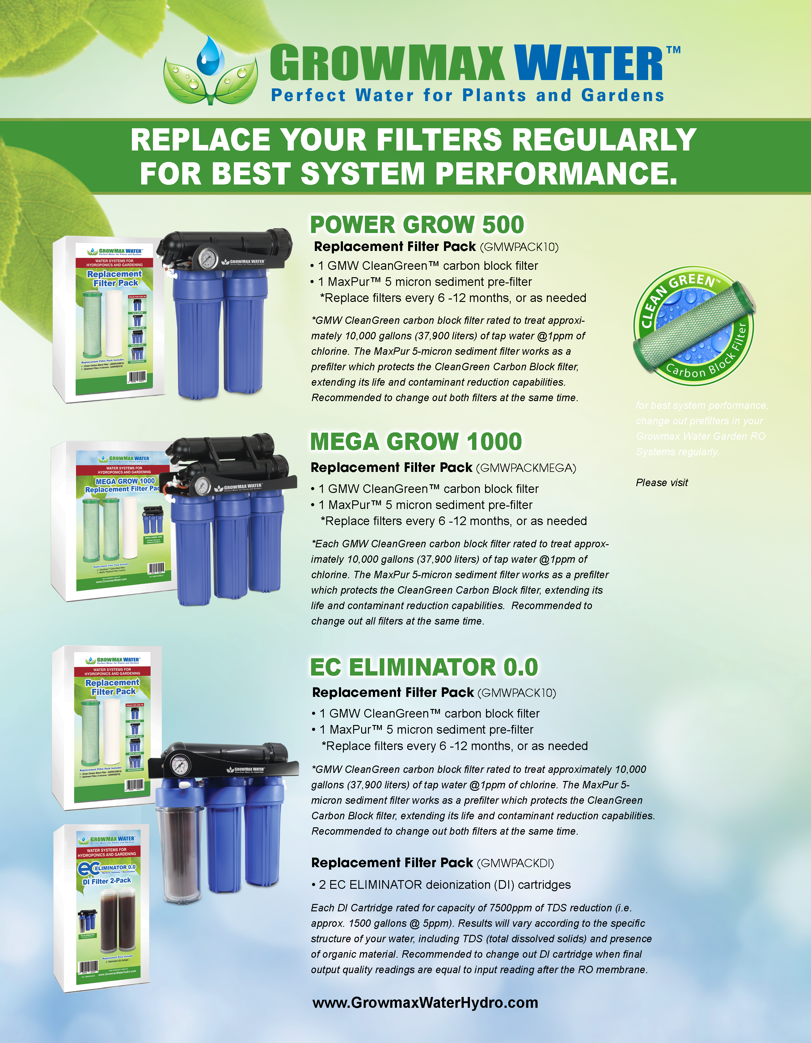 Replacement Filter Flyer
