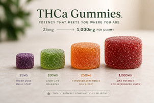 What Are THCa Gummies? The Complete 2026 Guide to Effects, Dosing, and Legality