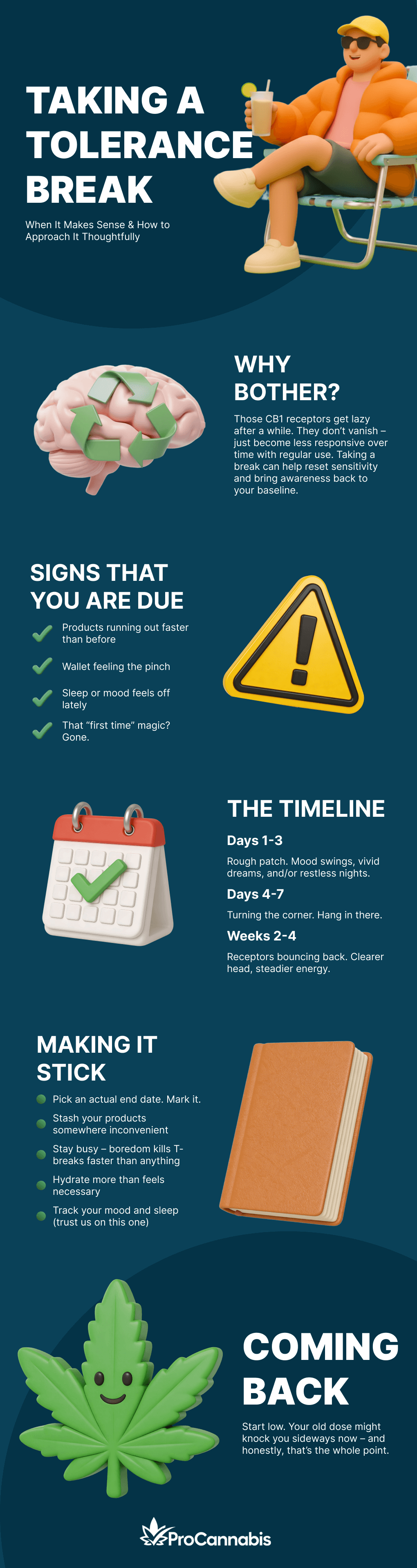 Taking a Tolerance Break Infographic