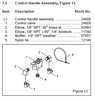 Control Handle Parts Breakdown