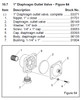 Diaphragm Outlet Valve Assembly