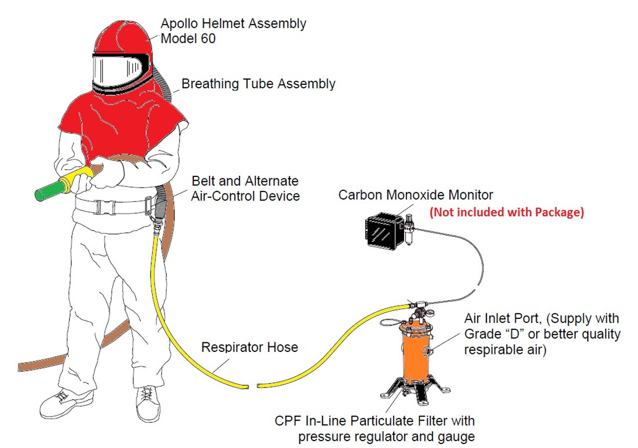 Clemco Apollo 60 HP Supplied Air Respirator with CFC, 50ft. Air Hose ...