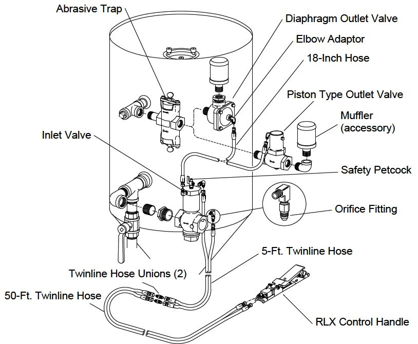 Clemco 01179 Model 1648, TLR-300 Remote, FSV, 3 cuft, 1-1/4in Piping