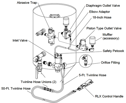 Clemco TLR-100D Pneumatic Remote Controls with Diaphragm Outlet Valve