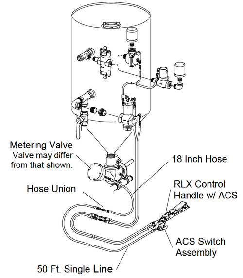 Clemco TLR-100D-C Pneumatic Remote Controls with Diaphragm Outlet Valve with ACS